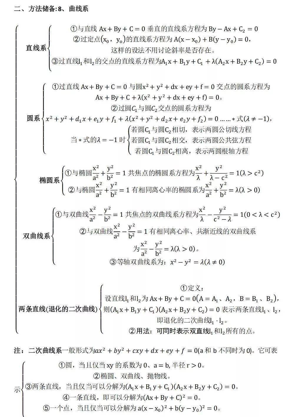 高考几何知识点树状图（高三）的简单介绍