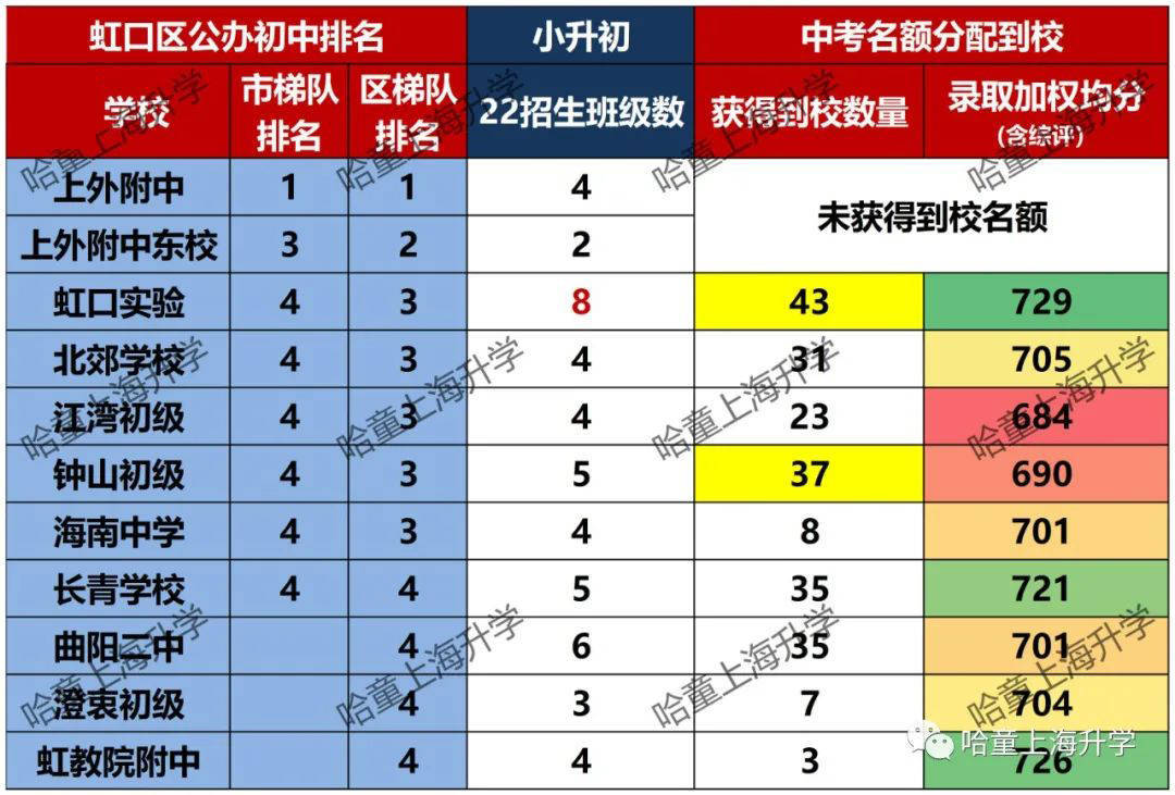 周浦第二小学是第几梯队_基地附中是第几梯队_闵行基地附中最新排名