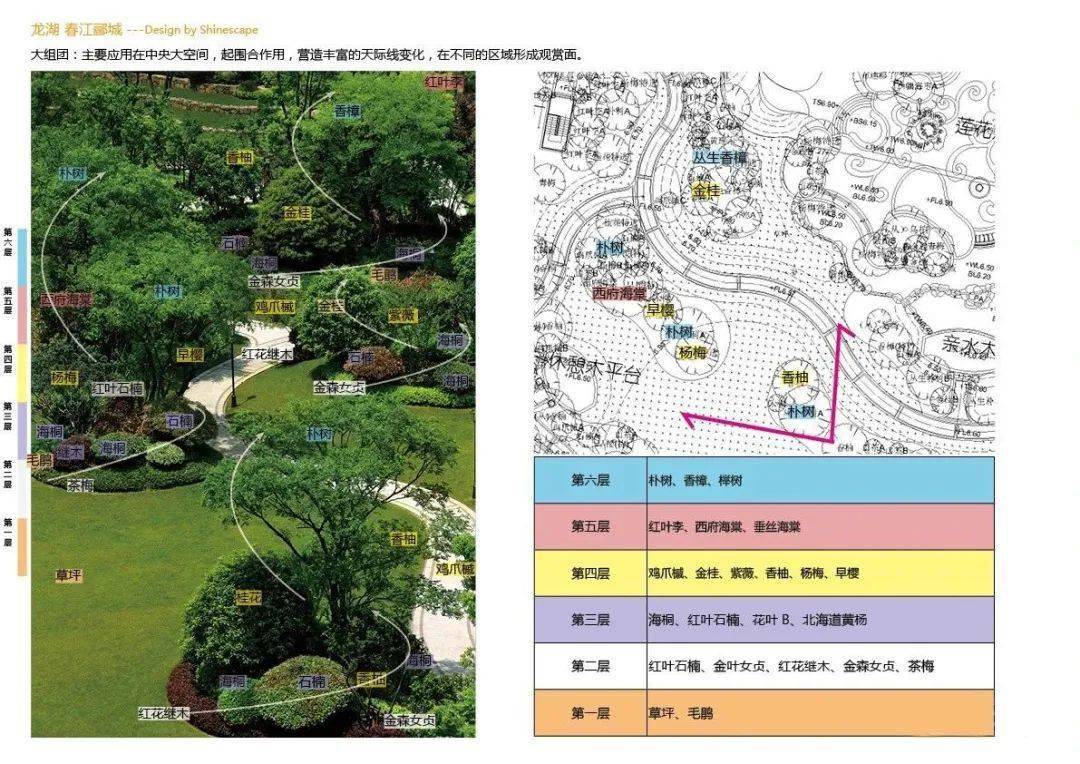 生活邊界對空間的認知五維強調項目物理邊界的分析,通過土地維度,現狀