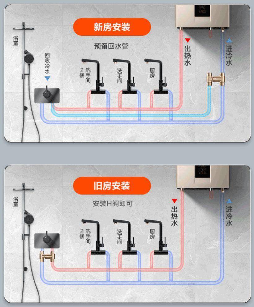明装热水器水管安装图图片