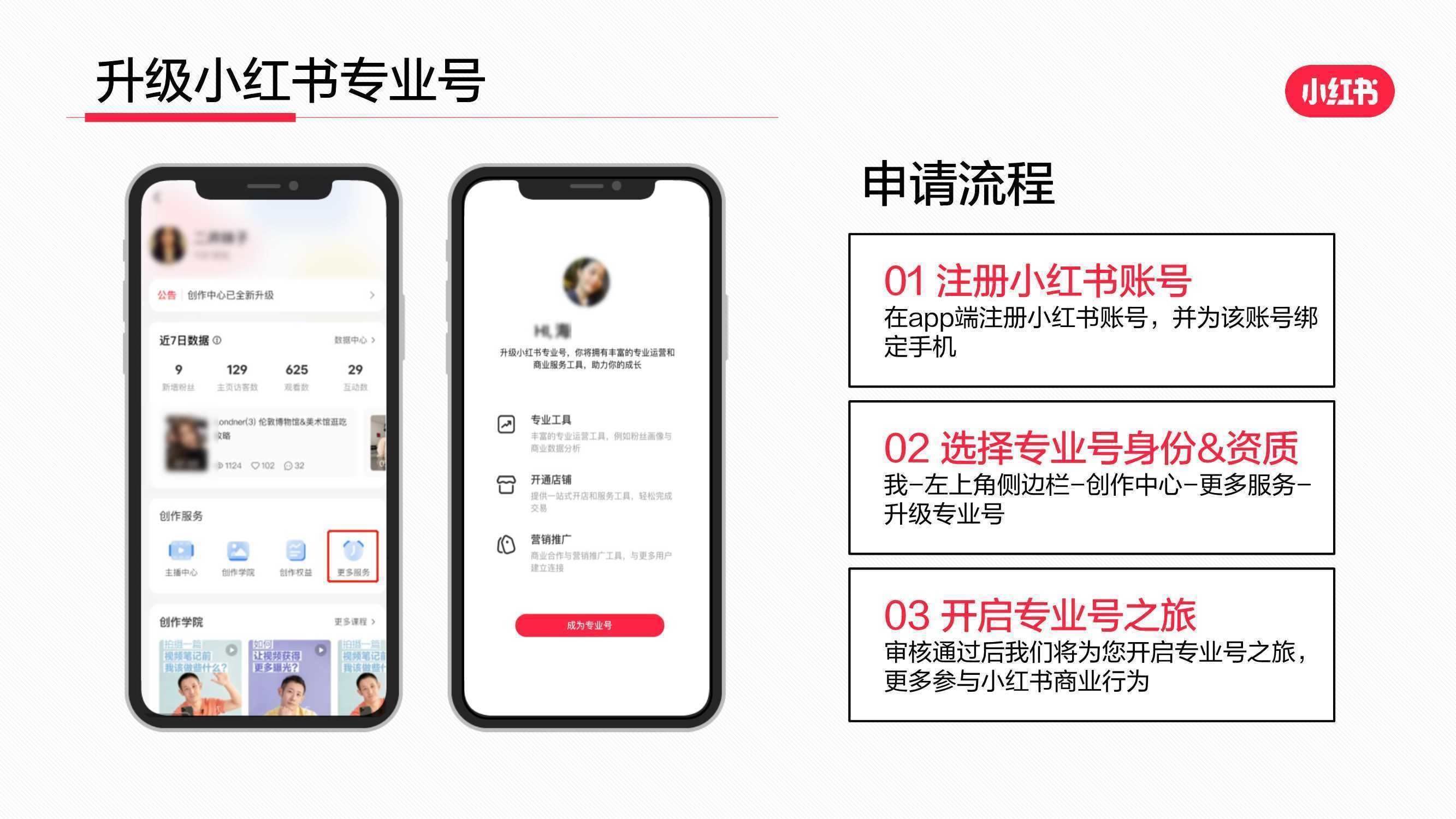 小红书小号出售流程是什么呢