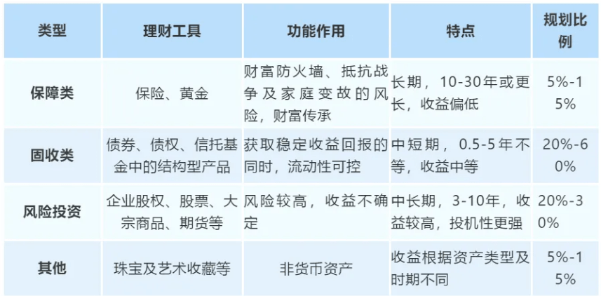 保守性投资(保守性投资者最为关注的是)