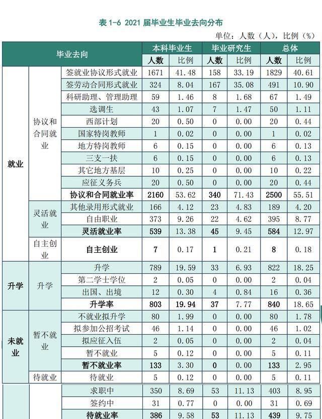 黑龙江八一农垦大学工程学院_黑龙江八一农垦大学地址_黑龙江八一农垦大学研究生院