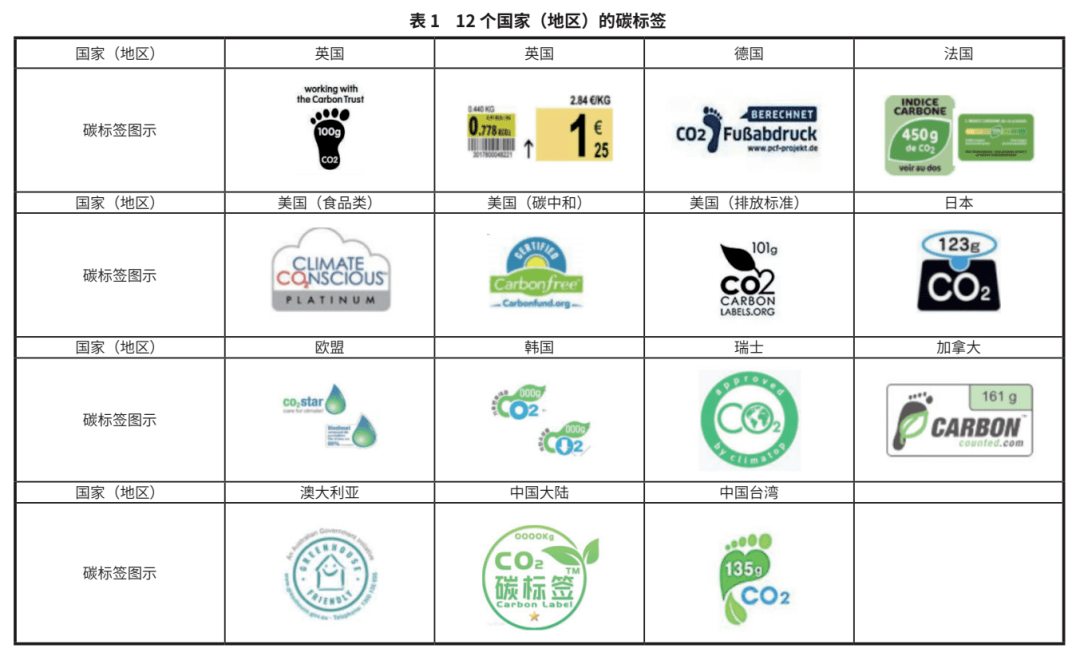 双碳专题 碳足迹与建筑碳排放对双碳的作用_认证_产品_标签