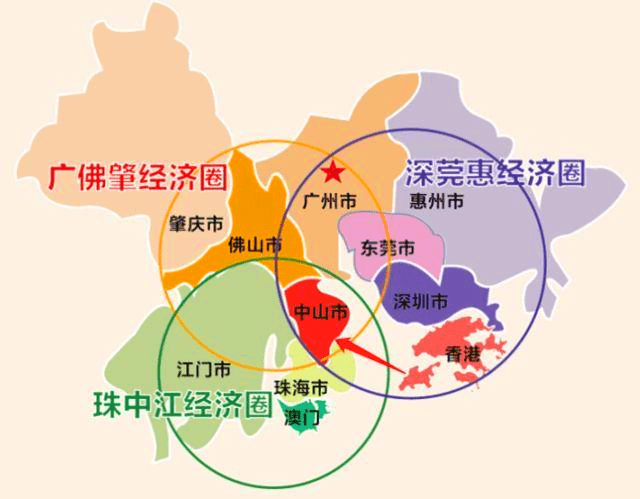 中山房子值得投资吗发展后劲剖析