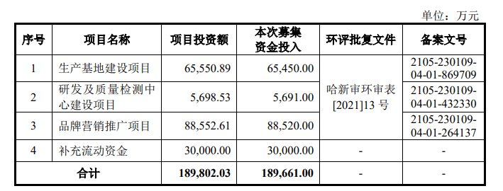 敷尔佳成功过会，A股医美面膜第一股或将诞生