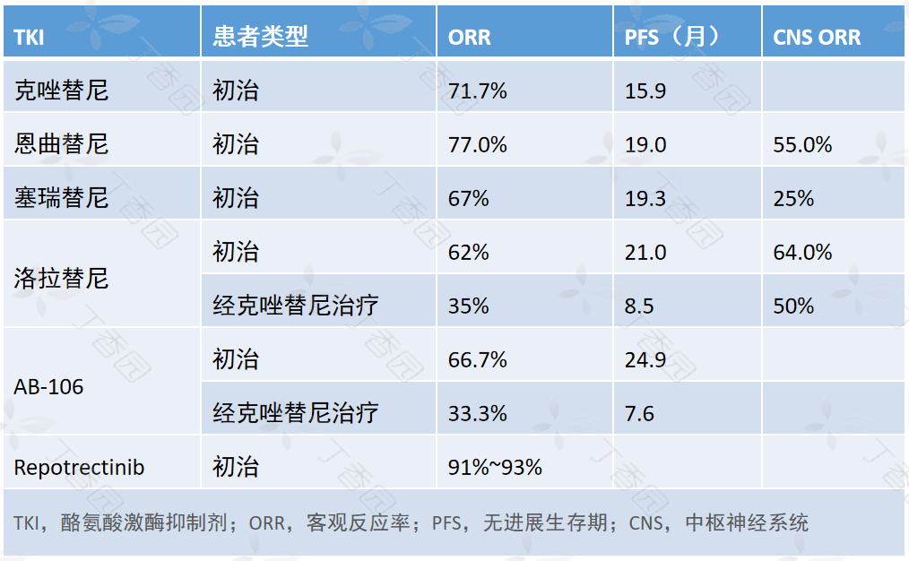 這個突變竟介導克唑替尼耐藥,99% 醫生沒見過!_治療_患者_洛拉