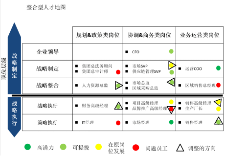 我们经常听说人才地图,人才地图到底是什么?_组织_梯队_潜力