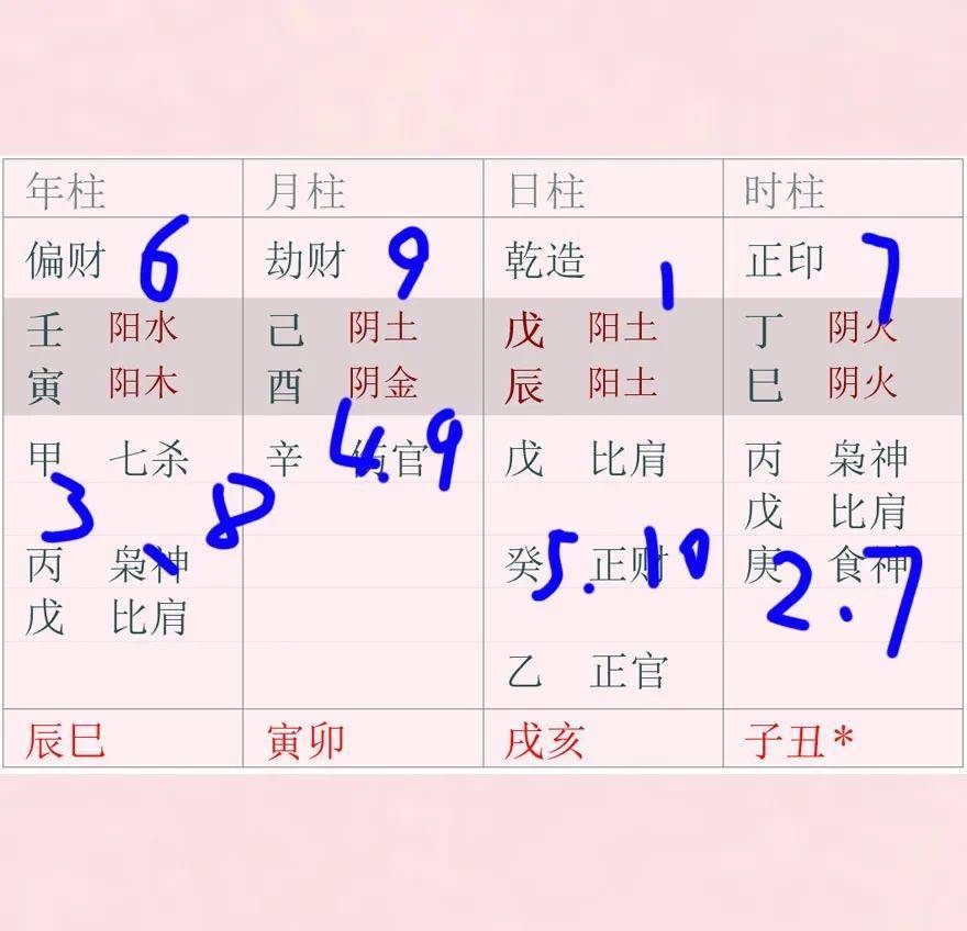 河洛理数命理的基础知识