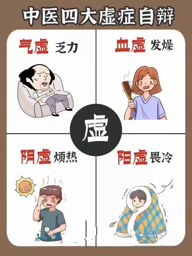阴虚内热,阳虚怕冷,血虚._扶阳_作用_药物