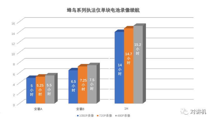 好物推荐华德安DSJ-HDA1HA1执法记录仪