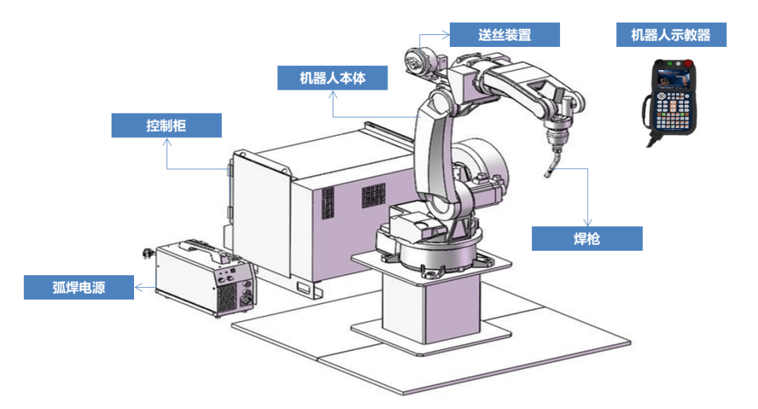 焊接机器人结构简图图片