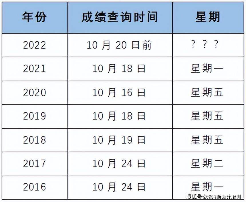2026年会计中级考试成绩查询_中级会计成绩查询时间_中级会计考试成绩查询入口