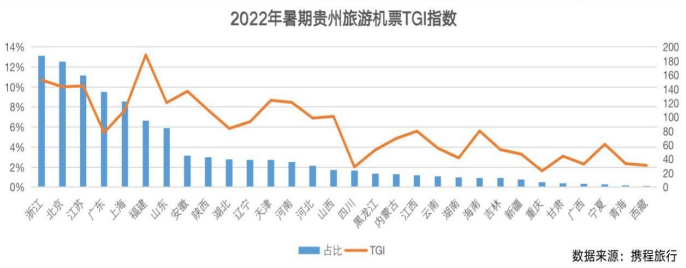 受多地散發疫情和高溫天氣影響,暑期國內旅遊市場復甦進度有所放緩.