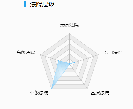 证券市场虚假陈述民事赔偿司法解释新旧对比分析_规定_信息披露_案件