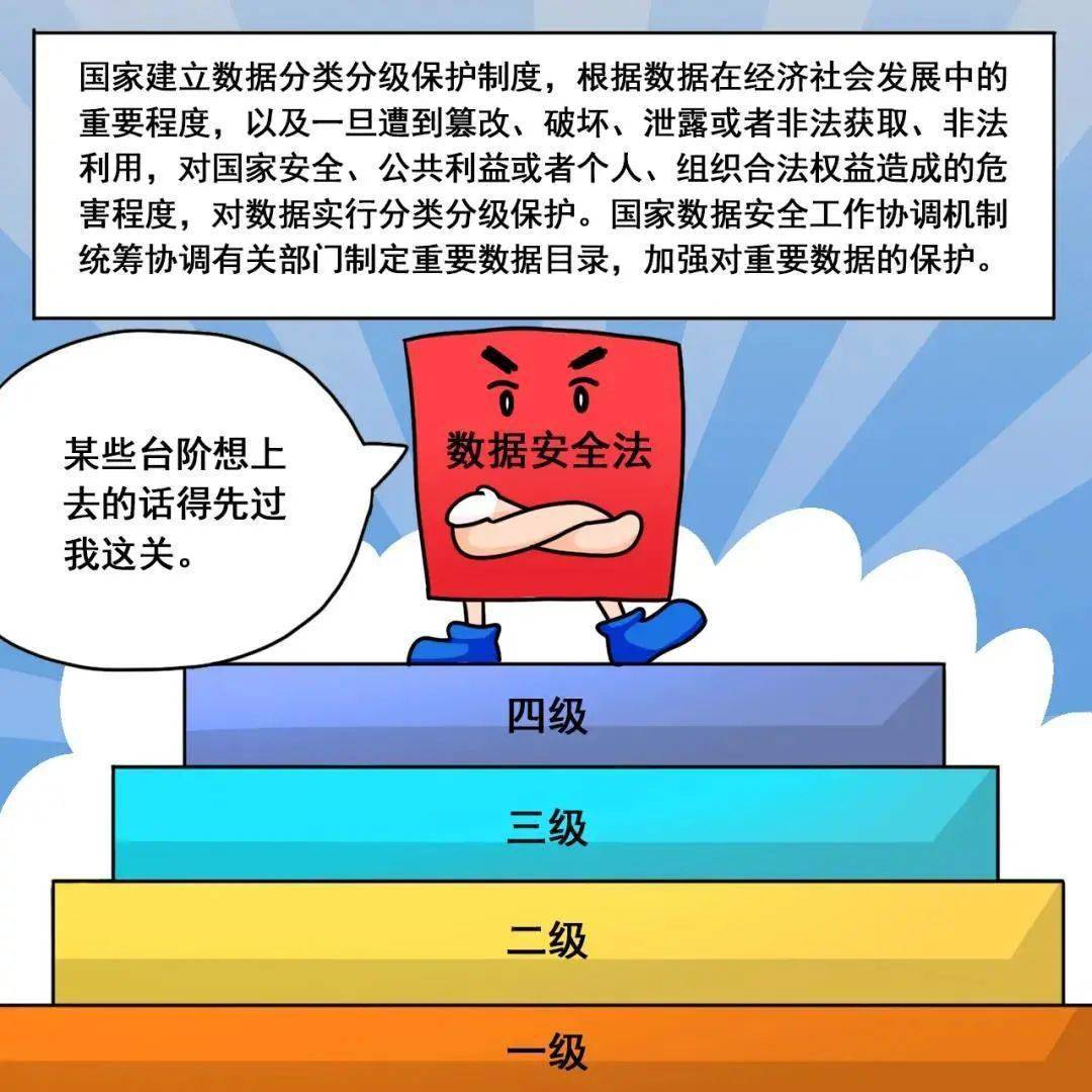 【网络安全宣传周】图解《中华人民共和国数据安全法》