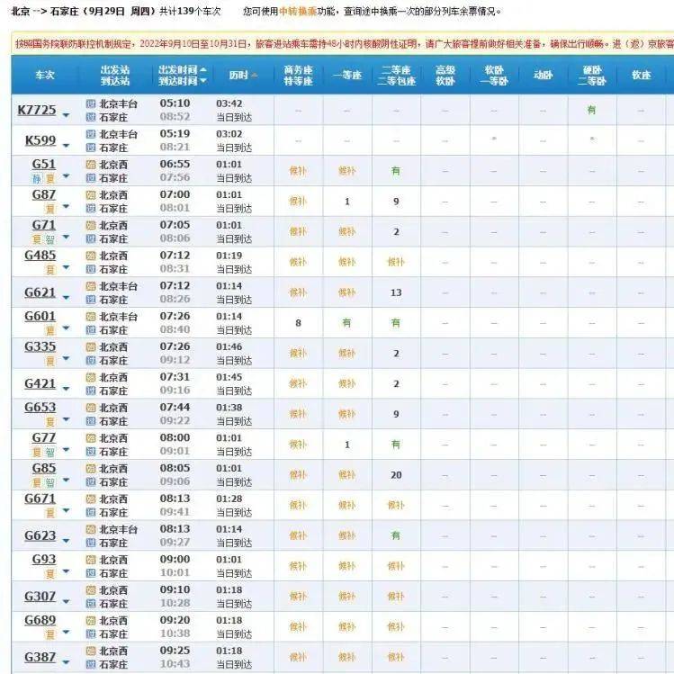 国庆假期火车票明日开售！这份出行指南请收下→北京时间列车 5109