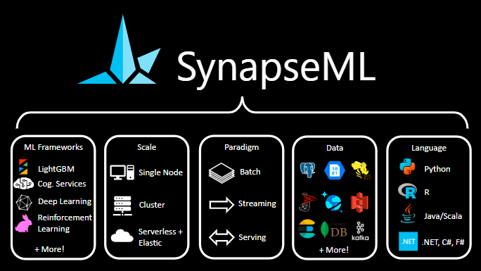 深度学习库 SynapseML for .NET 发布0.1 版本