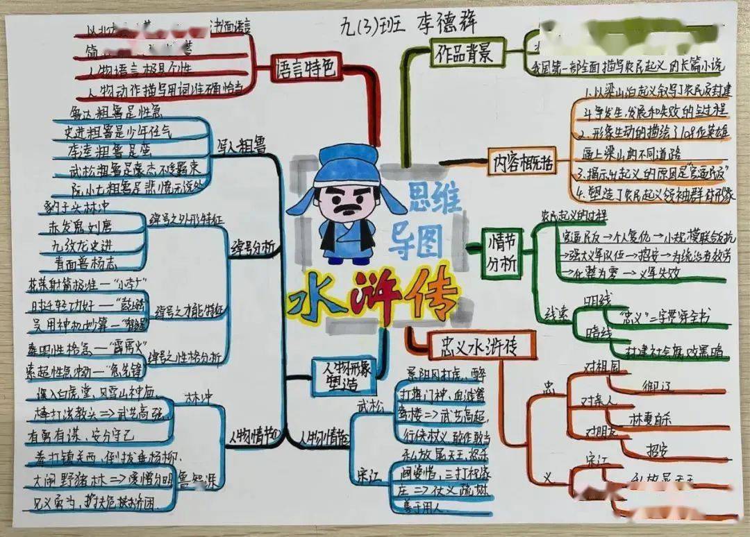 在泛舟书海的同时还创作出了一幅幅内容丰富,形式多样的读书思维导图