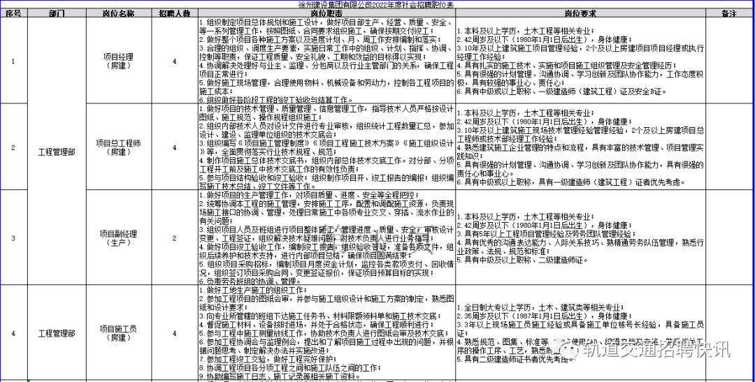 报名有意参加应聘者请登陆徐州地铁官方招聘网申系统http://recruit