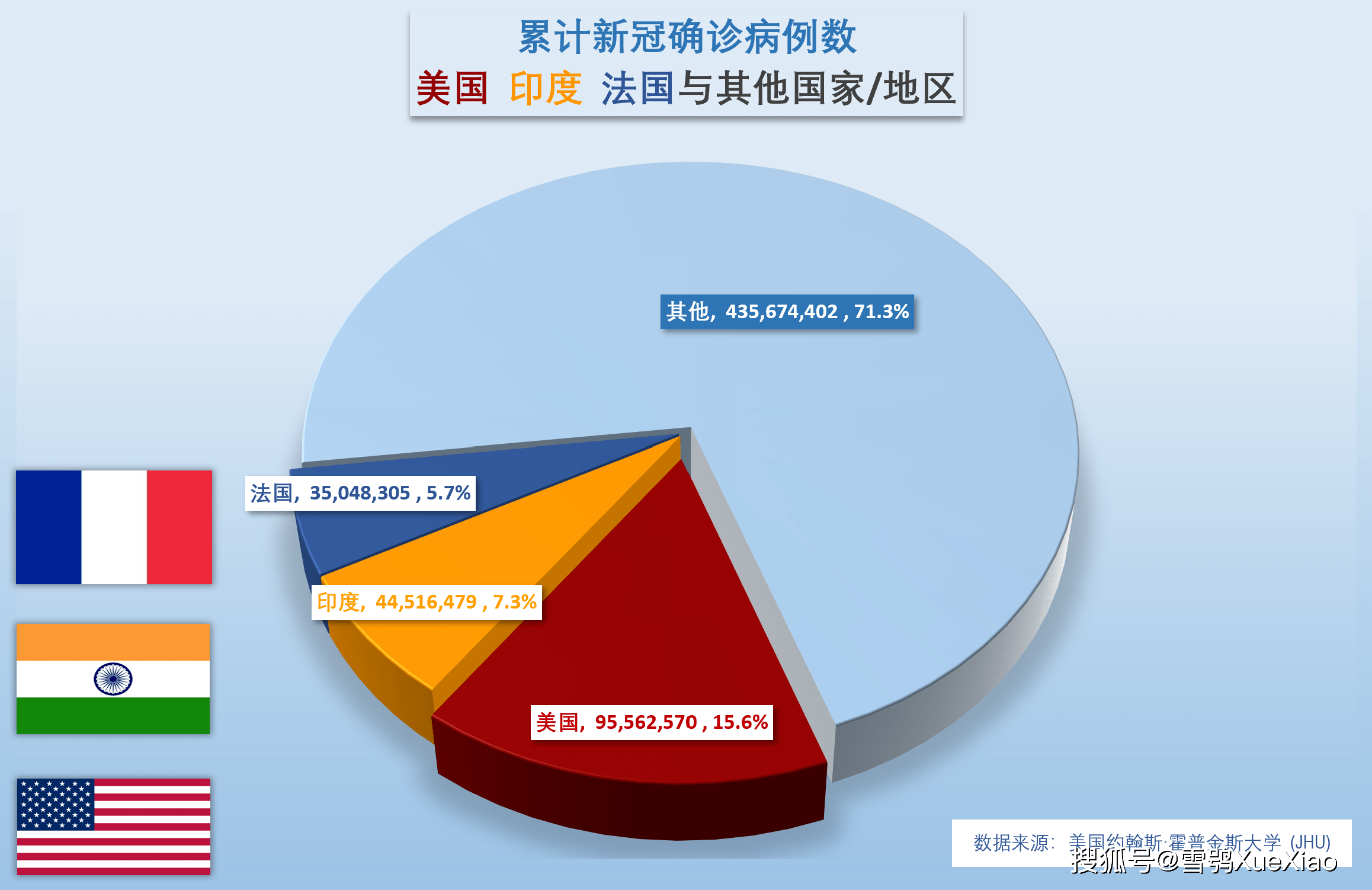 厄瓜多尔确诊图片