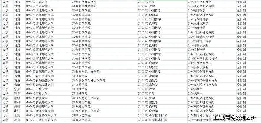 不考数学的考研专业_适合跨考的不考数学专业_考研不考数学的专业