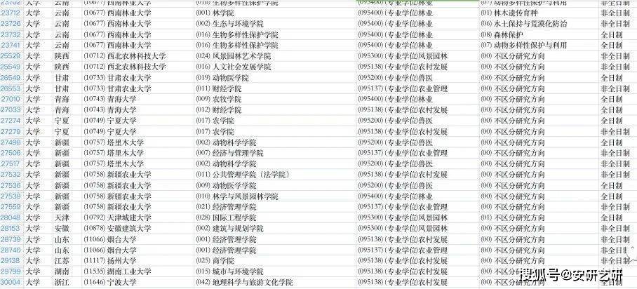 不考数学的考研专业_适合跨考的不考数学专业_考研不考数学的专业