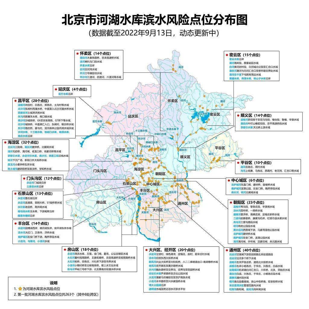 北京市水务局公布了263处河湖水库滨水风险点位,并绘制了分布地图