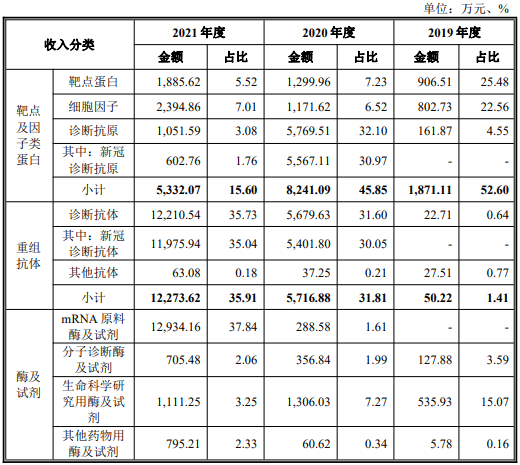 9月20日周二有四只新股近岸蛋白、唯特偶等能否申购？