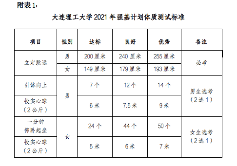 体育已纳入高考!