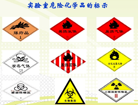 高校实验室危化品管理---分类与学生使用注意事项_化学品_相关_硝酸