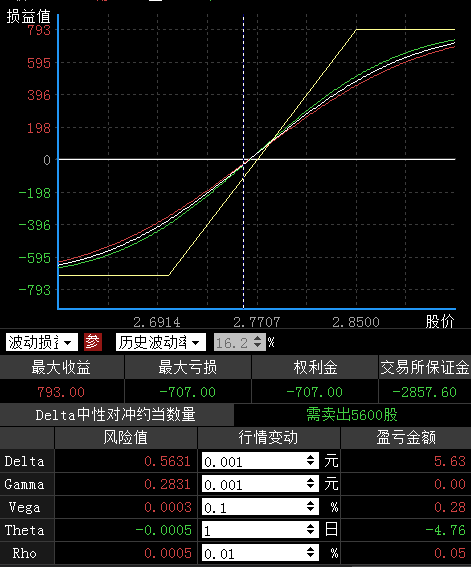 「一周期权话题」相辅相成的Delta和Gamma_策略_标的_组合