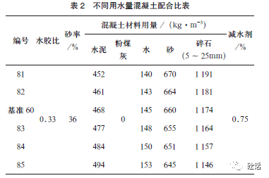 用水量对泵送混凝土流变特性及泵压损失的影响_kg_单方_变化