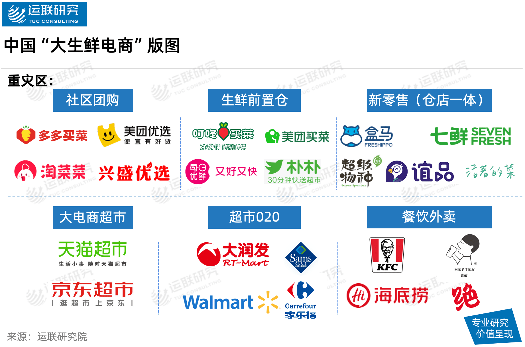 【运联研究】每日优鲜们败退的锅,前置仓不背_物流_模式_宜家