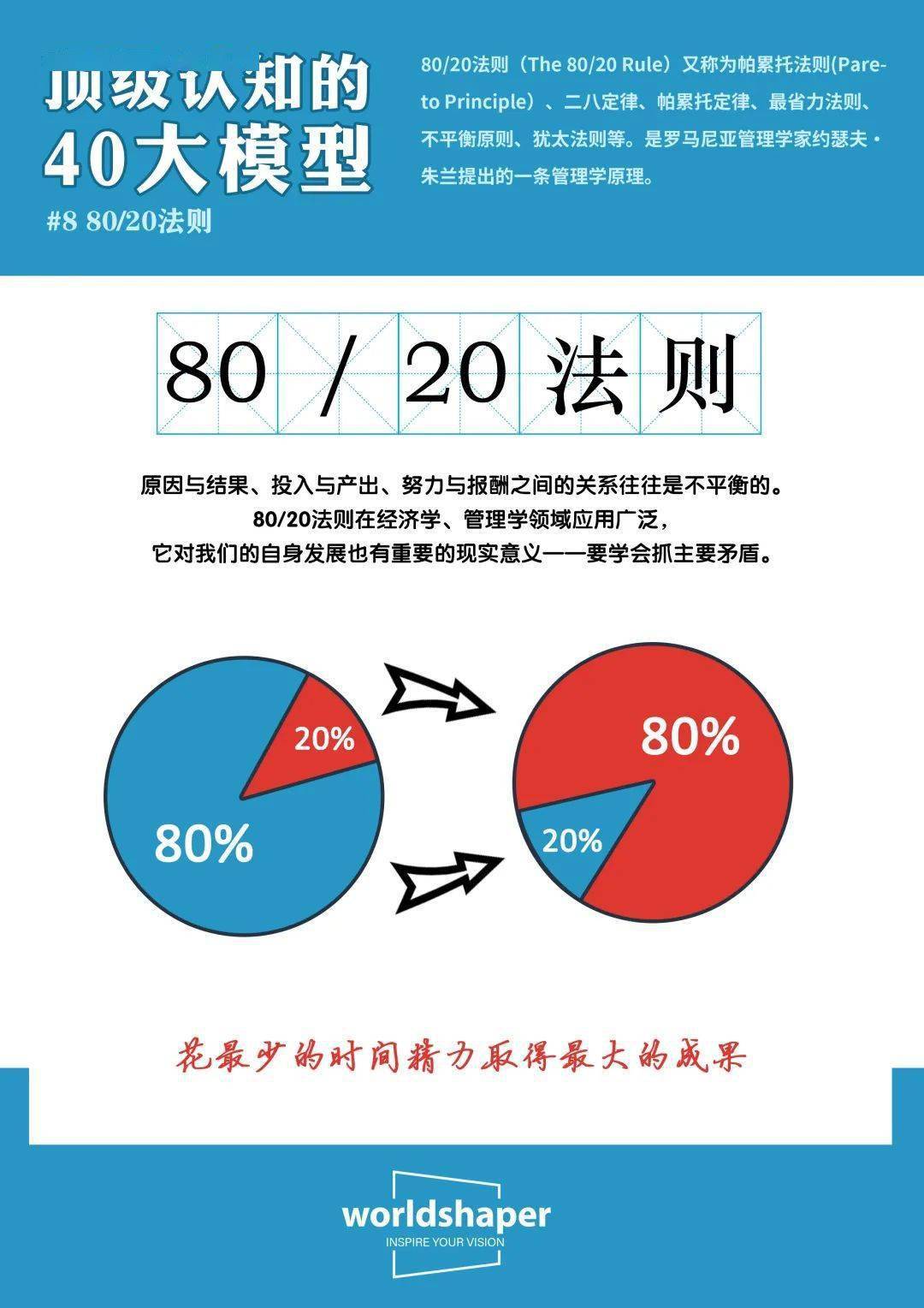 顶级认知人生的40大模型 | 第8期:80/20法则