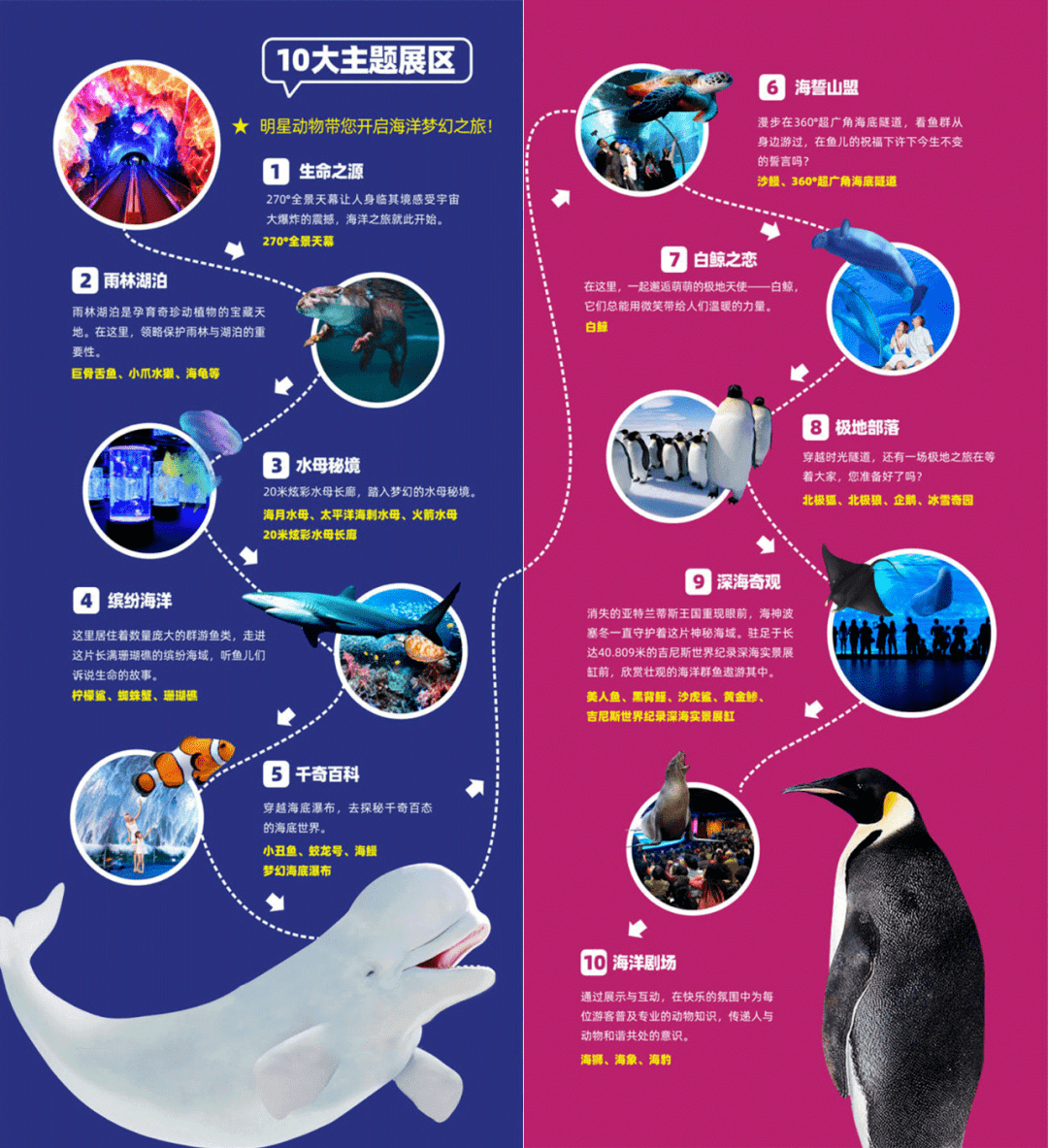 融创乐园,融创水世界
