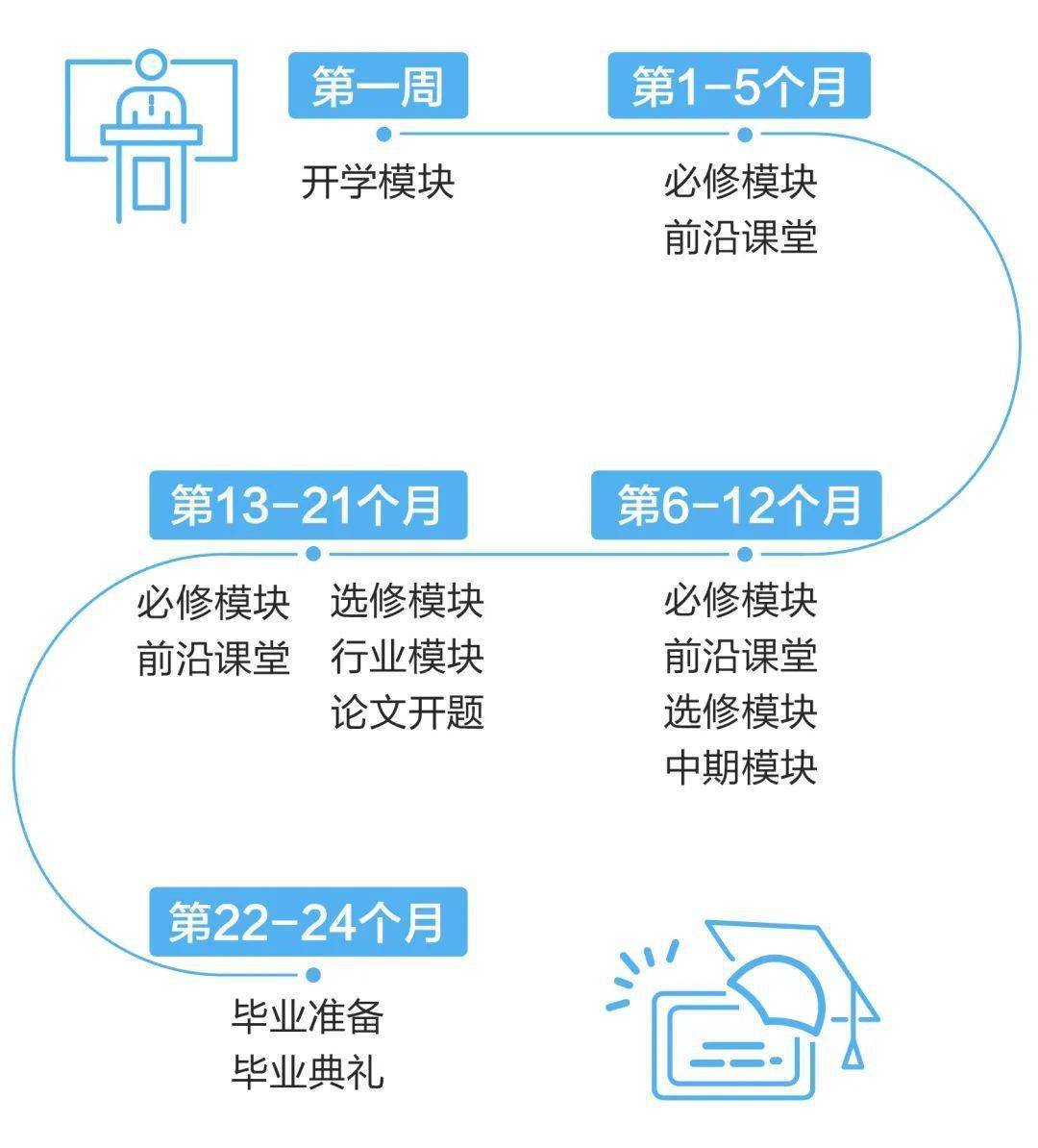 长江商学院在哪_长江商学院emba入学条件_长江商学院emba