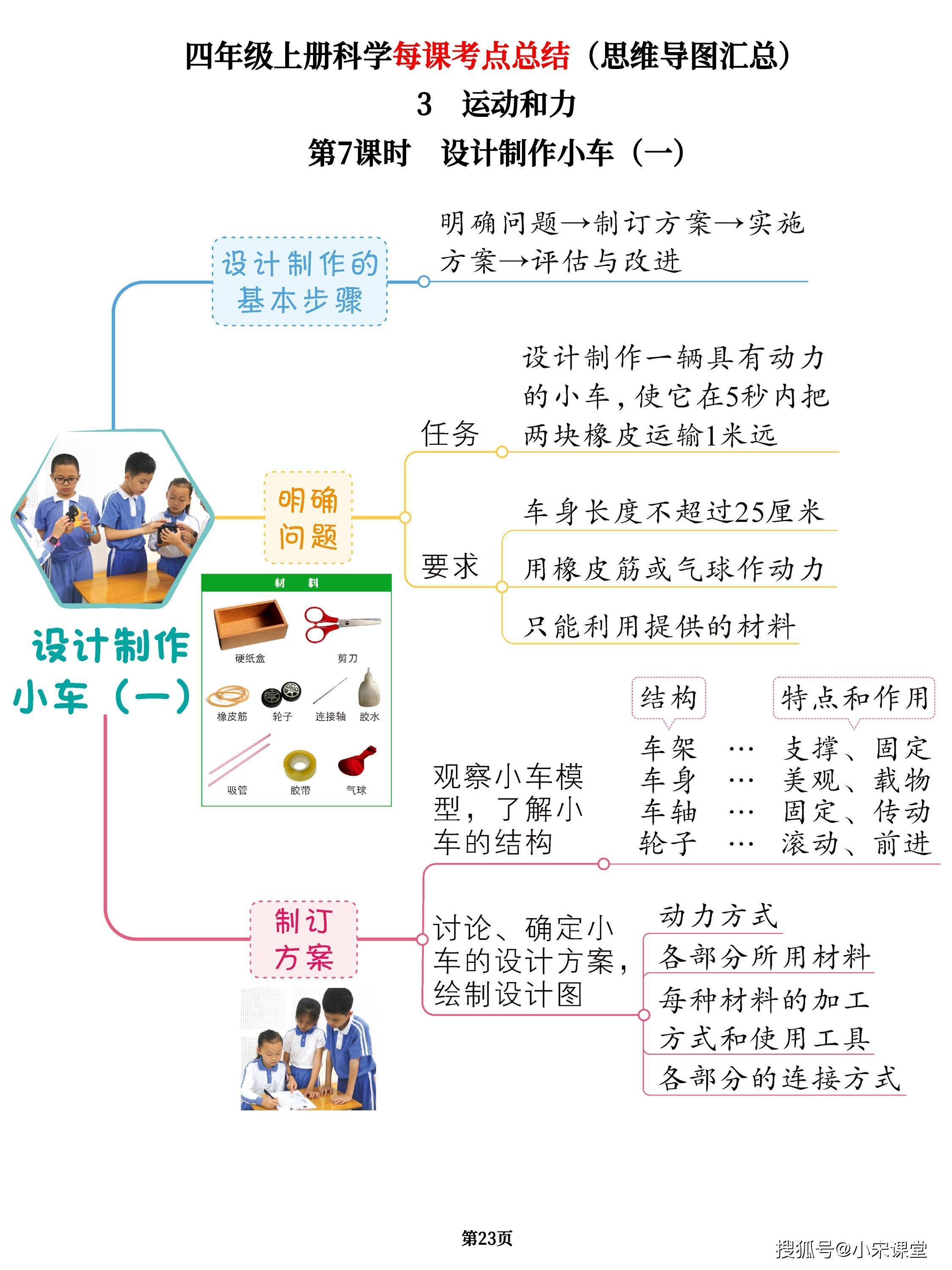 四年級上冊科學每課考點總結(思維導圖彙總),考試就靠它滿分!