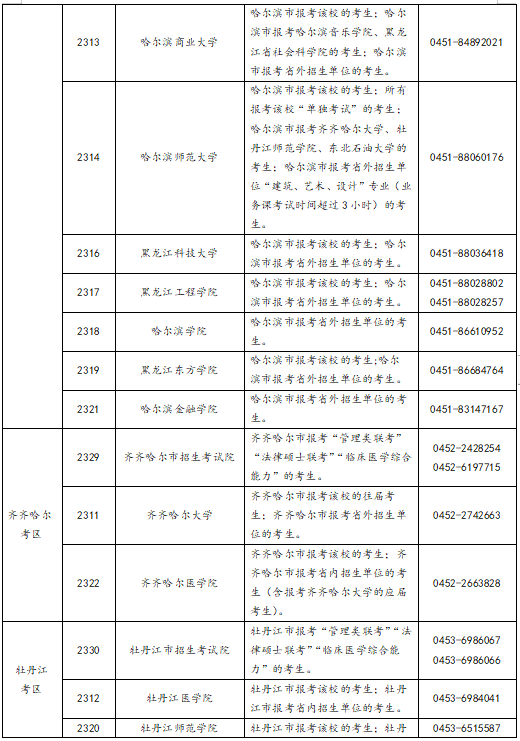 黑龍江省2023年全國碩士研究生招生考試9月24日起網上預報名_考生