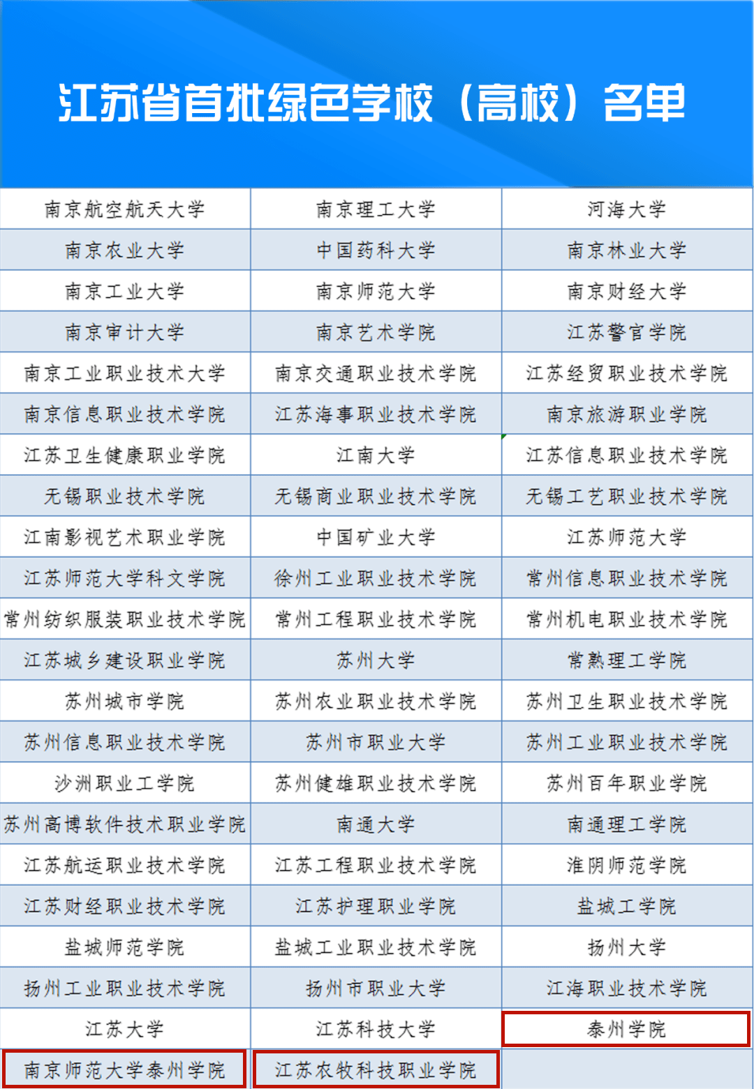 泰州學院南京師範大學泰州學院江蘇農牧科技職業學院來源 | 