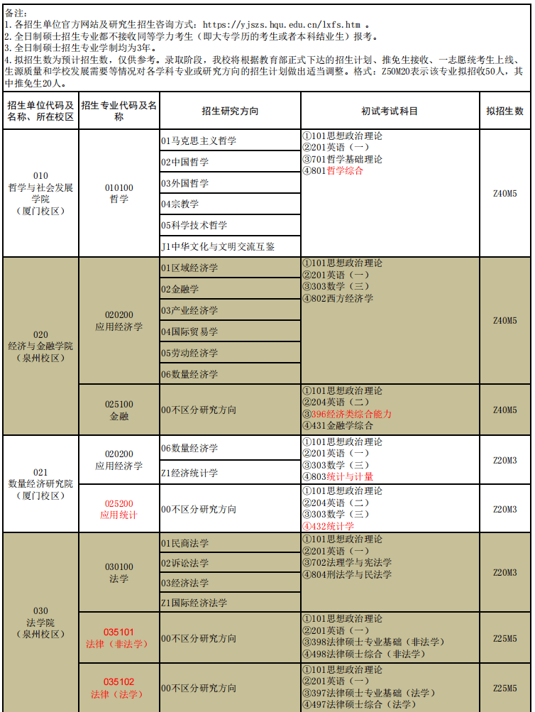 天津师范津沽学院官网_阜阳师范学院招生网_河南师范新联学院官网