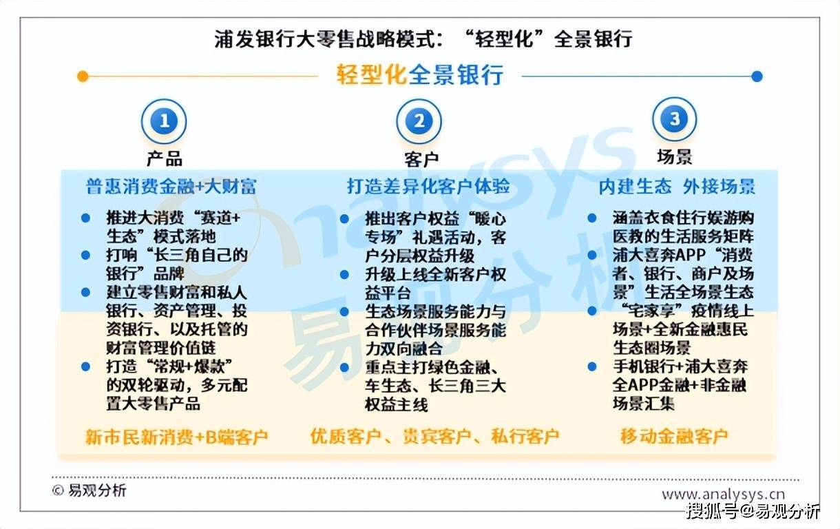 银行零售客户怎么管理的