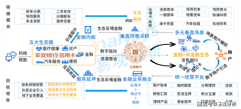 银行零售客户怎么管理的