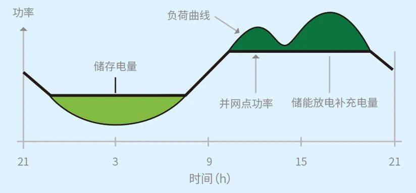 新能源汽车都在给宁德时代打工,如何分钱?