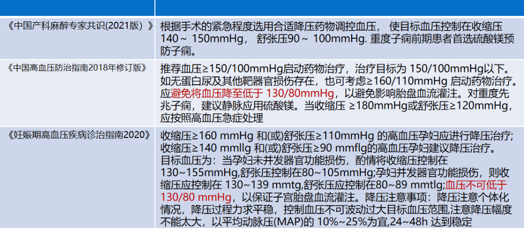 常用有:拉贝洛尔,酚妥拉明;妊娠期一般不使用利尿剂降压,以防血液浓缩