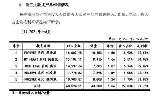 DR1.5万钻戒成本4000元 定制记录被曝800元就能消除(图1)