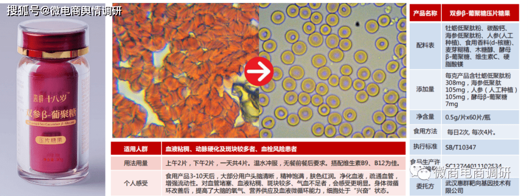 七政堂自称可降低度数 静态+动态+股权等收益有多可观? (图8)