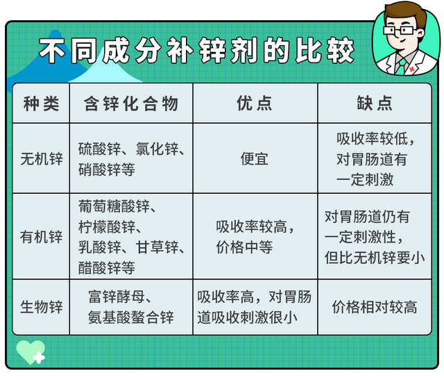 盲目补锌导致娃性早熟！提醒：想要补锌,这两种方法才靠谱