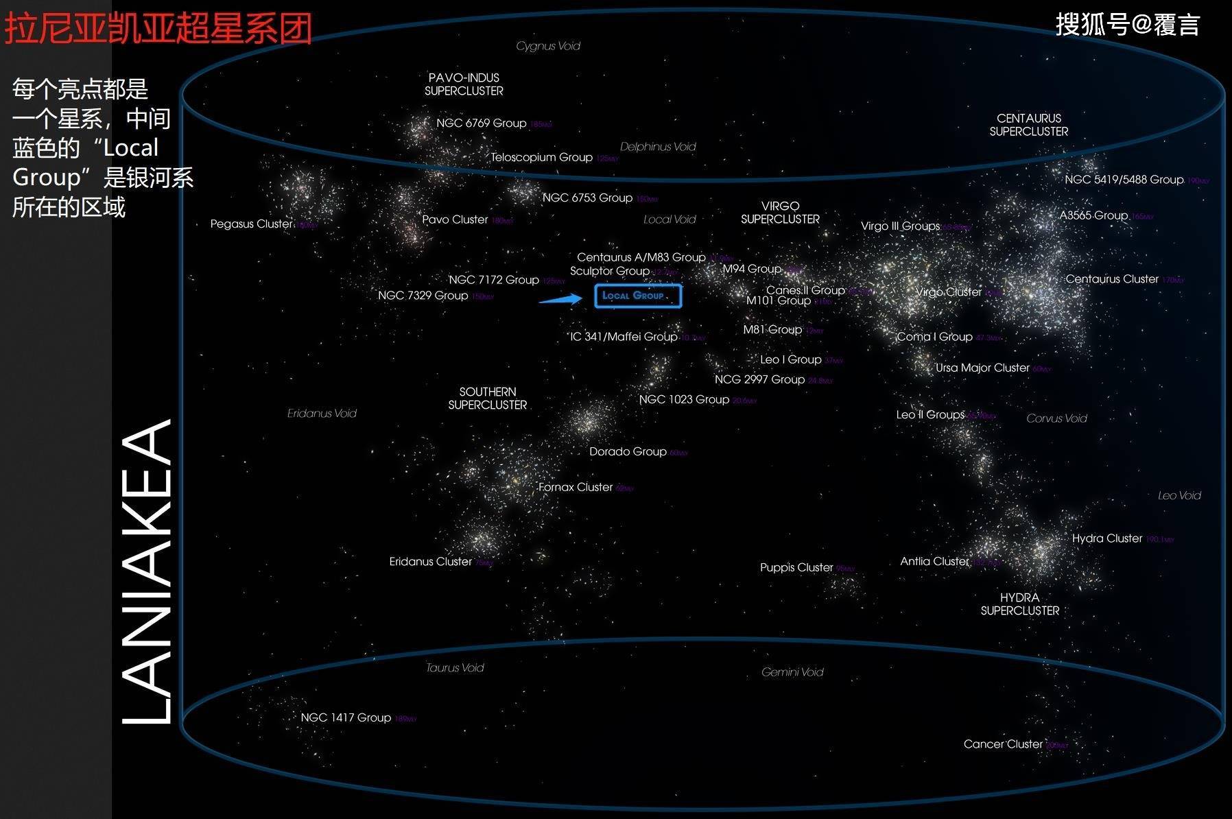 从目前的观测来看,银河系属于一个超星系团,名为拉尼亚凯亚.