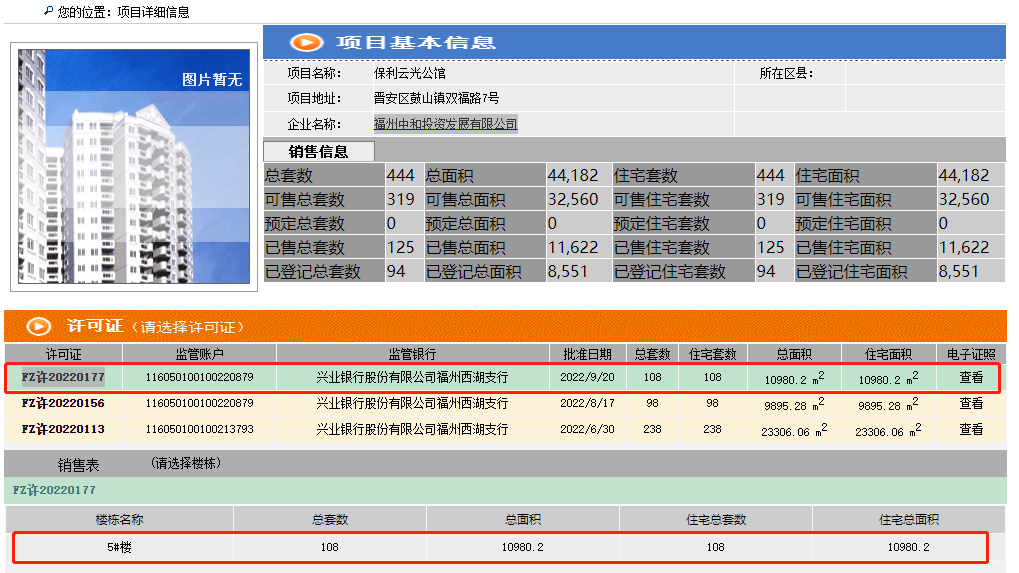 拿证速递 | 本周共取证5张!涵盖住宅、商业及车位_预售证_福州_发展